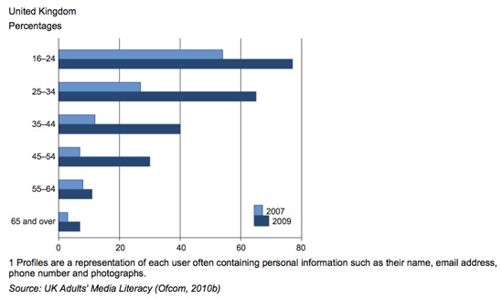 3422_network-share-rev - Peter Hawtin - peterh UK social network share of visits